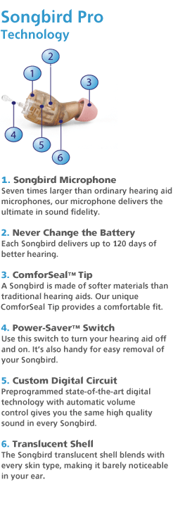 Songbird Pro Technical Diagram